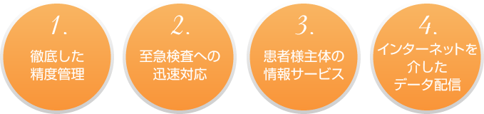 1.徹底した精度管理、2.至急検査への迅速対応、3.患者様主体の情報サービス、4.インターネットを介したデータ配信